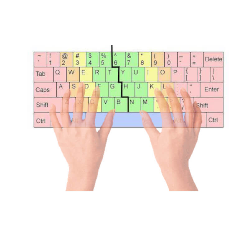 where to put your fingers when typing